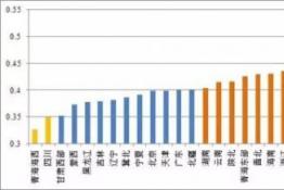 投資下降幅度或難彌補電價下調(diào)的損失