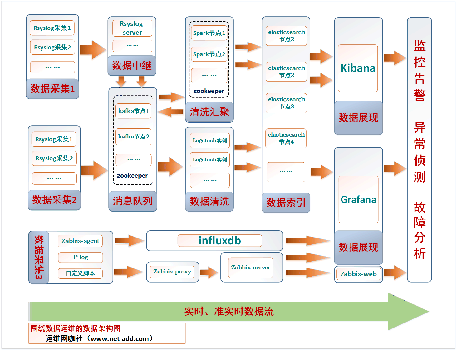 數(shù)字化運維流程架構(gòu)圖00.png