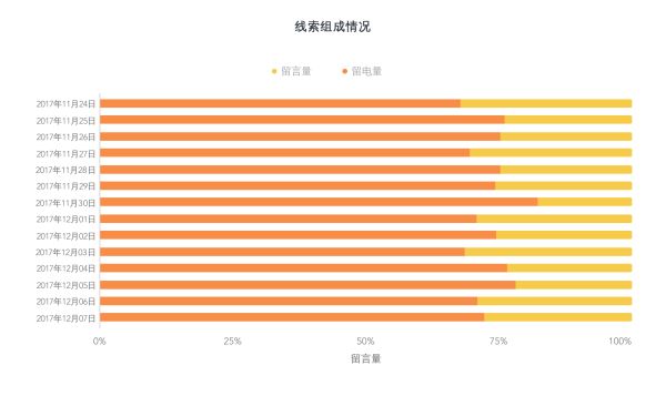 網(wǎng)絡(luò)推廣_數(shù)據(jù)分析_大數(shù)據(jù)-8