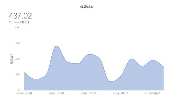 網(wǎng)絡(luò)推廣_數(shù)據(jù)分析_大數(shù)據(jù)-10