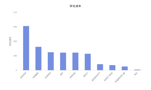 網(wǎng)絡(luò)推廣_數(shù)據(jù)分析_大數(shù)據(jù)-16