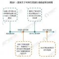 2017年全國及各省市可再生能源政策匯總及解讀