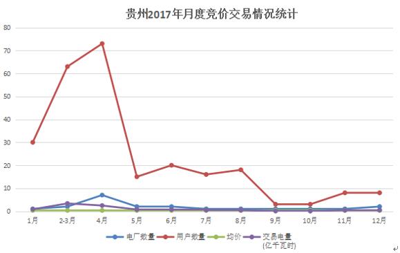 大云網(wǎng)電力交易分析：貴州用戶2018年如何購電？