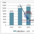 2017年中國電線電纜行業(yè)競(jìng)爭(zhēng)格局及市場(chǎng)供求狀況