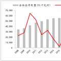 2018年中國(guó)電力行業(yè)發(fā)展趨勢(shì)及市場(chǎng)前景預(yù)測(cè)