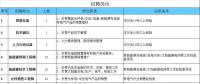 【設(shè)備講堂】講解光伏電站電氣二次設(shè)計詳解