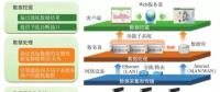 面向分布式能源的智能微電網云平臺的特性與關鍵技術