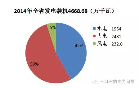 貴州省售電側(cè)改革調(diào)研報(bào)告