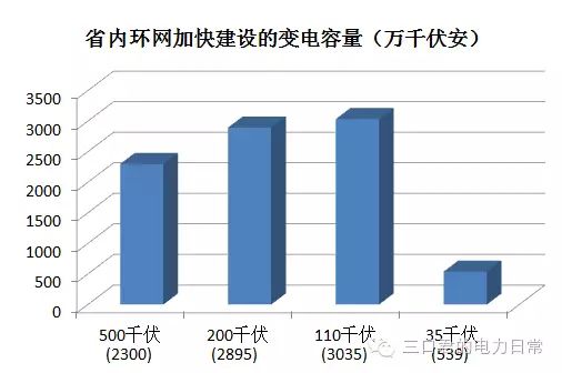 貴州省售電側(cè)改革調(diào)研報(bào)告