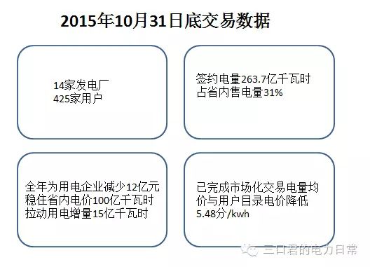 貴州省售電側(cè)改革調(diào)研報(bào)告