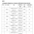 11.3億千瓦時(shí) 2018年1月云南送廣東月度增量掛牌交易11日展開（附市場(chǎng)主體名單）