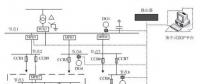 基于現實的微電網保護方案研究