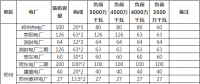 河南采暖季執(zhí)行綠色調度：全額消納非煤電力 煤電階梯開機（全文）