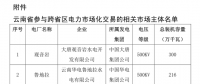 11.3億千瓦時(shí) 2018年1月云南送廣東月度增量掛牌交易11日展開（附市場主體名單）