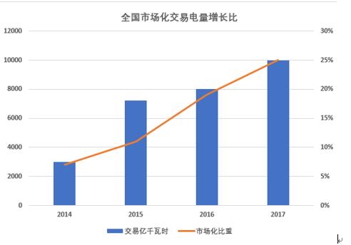 大云網電力交易分析：緊扣輸配電價“發(fā)箍” 解讀“兩辦法一意見” 