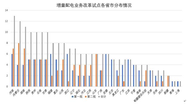 大云網電力交易分析：緊扣輸配電價“發(fā)箍” 解讀“兩辦法一意見” 