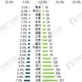 2017年售電行業(yè)市場(chǎng)現(xiàn)狀分析 廣東售電公司表現(xiàn)搶眼