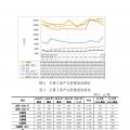 云南12月電力交易月報(bào)：省內(nèi)市場(chǎng)共成交電量70.66億千瓦時(shí)