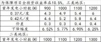 度電補(bǔ)貼下調(diào)對(duì)光伏項(xiàng)目造價(jià)的影響