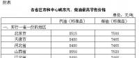 發(fā)改委：國內(nèi)汽、柴油價(jià)格每噸均提高70元