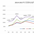 20萬目標(biāo)達(dá)成、25%年度增幅 美國(guó)電動(dòng)汽車市場(chǎng)潛力有多大?