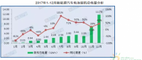 GGII：2017年動(dòng)力電池裝機(jī)總電量約36.4GWh 同比增長(zhǎng)29%