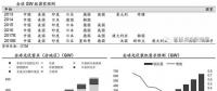 推薦！2018年全球光伏市場(chǎng)分析