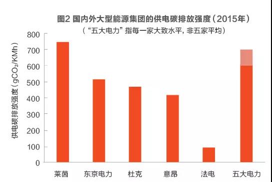 為發(fā)電集團(tuán)碳交易支招