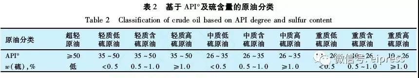 中國進口原油情況與特性分析