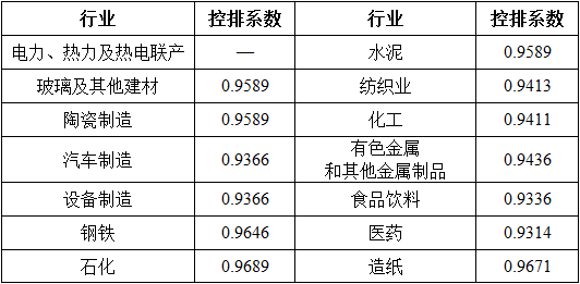 湖北省2017年碳排放權(quán)配額分配方案：電力、熱力及熱電聯(lián)產(chǎn)行業(yè)采用標(biāo)桿法