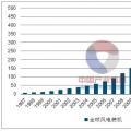 2017年全球能源發(fā)電發(fā)展情況分析：仍以煤電為主 替代空間大