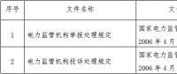 國家發(fā)改委決定宣布2項失效的電力規(guī)章文件