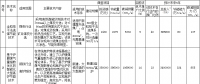 發(fā)改委就《國家重點(diǎn)節(jié)能低碳技術(shù)推廣目錄》(節(jié)能部分)擬入選技術(shù)情況征求意見