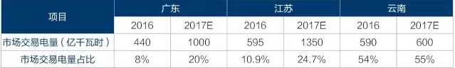 為什么要對電改充滿信心？