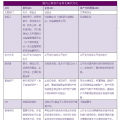 太陽能光伏企業(yè)開展資產(chǎn)證券化業(yè)務(wù) 法律問答