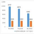 圖文丨中電聯(lián)：2017年三季度全國(guó)電力市場(chǎng)交易數(shù)據(jù)分析