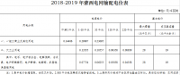 蒙西電網(wǎng)輸配電價執(zhí)行有關事宜發(fā)布：第一監(jiān)管周期延長至2019年