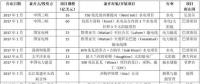 2017年海外清潔能源投資額比2016年增長(zhǎng)38%