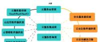 云安全多維關系剖析之產業(yè)篇――云計算安全產業(yè)觀察與思考