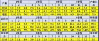 2017年1-12月新能源汽車積分比例達6.8%