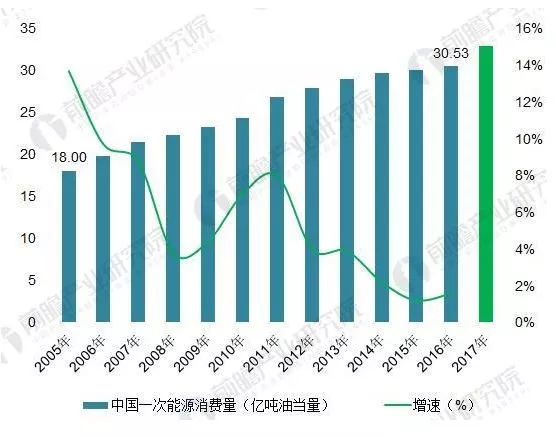 能源結(jié)構(gòu)不平衡催生能源互聯(lián)網(wǎng) 儲能迎歷史性機遇