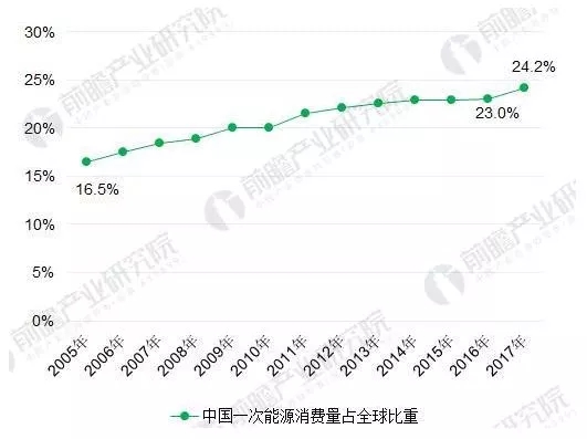 能源結(jié)構(gòu)不平衡催生能源互聯(lián)網(wǎng) 儲能迎歷史性機遇