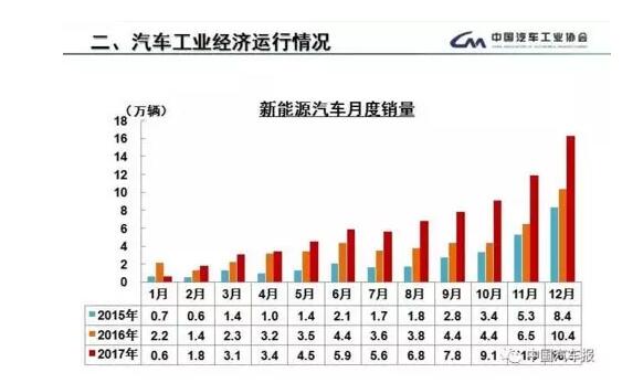 一文看懂2017年新能源汽車與動(dòng)力電池成績(jī)單