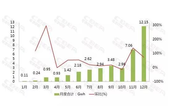 一文看懂2017年新能源汽車與動(dòng)力電池成績(jī)單