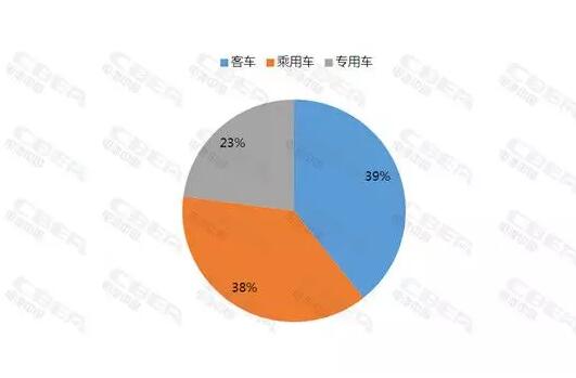 一文看懂2017年新能源汽車與動力電池成績單