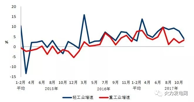 2017年1-11月份電力工業(yè)運行簡況