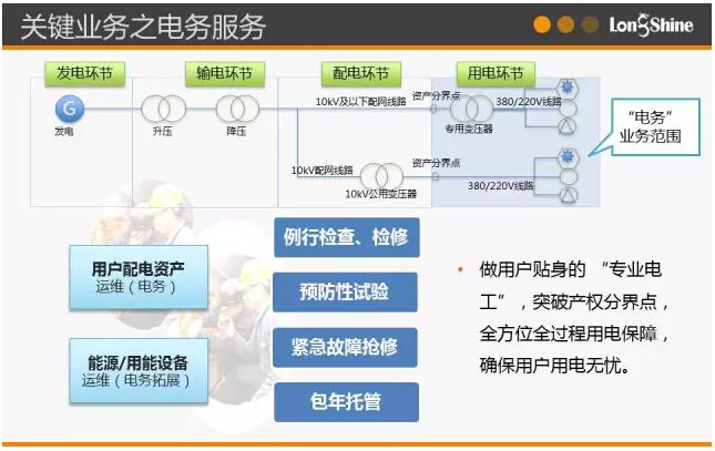 圖解市場化售電業(yè)務(wù)