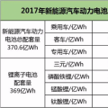 動(dòng)力電池下半場迎來淘汰賽，提升能量密度成為晉級之路