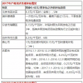 光伏年發(fā)電量首超1000億千瓦時(shí)， 分布式光伏能否成為撬動產(chǎn)業(yè)新支點(diǎn)？