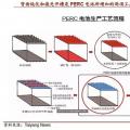 2018年P(guān)ERC技術(shù)將成標(biāo)配 光伏組件技術(shù)進步推動行業(yè)成本持續(xù)下降